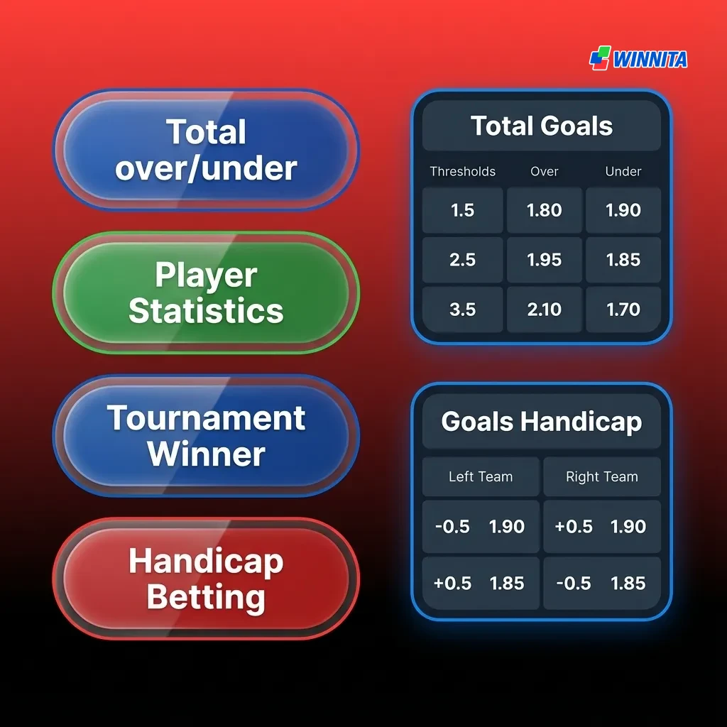 Comparison chart showing three betting types: single bet, multiple/express bet, and system bet with their structures